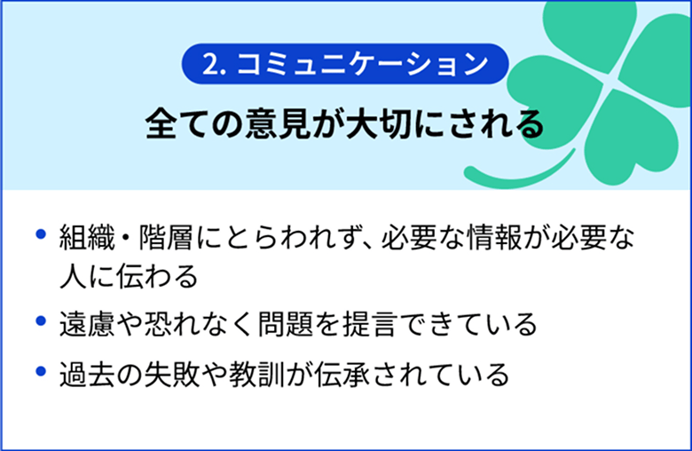 2.コミュニケーション 全ての意見が大切にされる ・組織・階層にとらわれず、必要な情報が必要な人に伝わる ・遠慮や恐れなく問題を提言できている ・過去の失敗や教訓が伝承されている