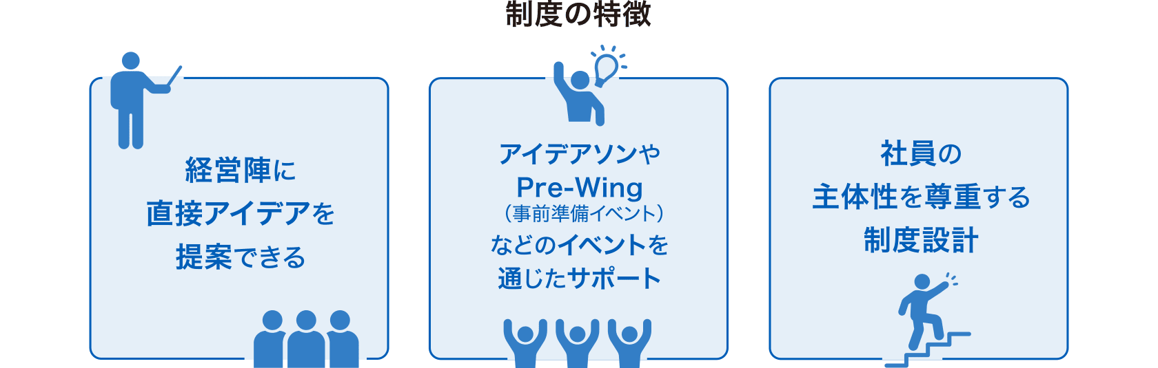 制度の特徴を示す図