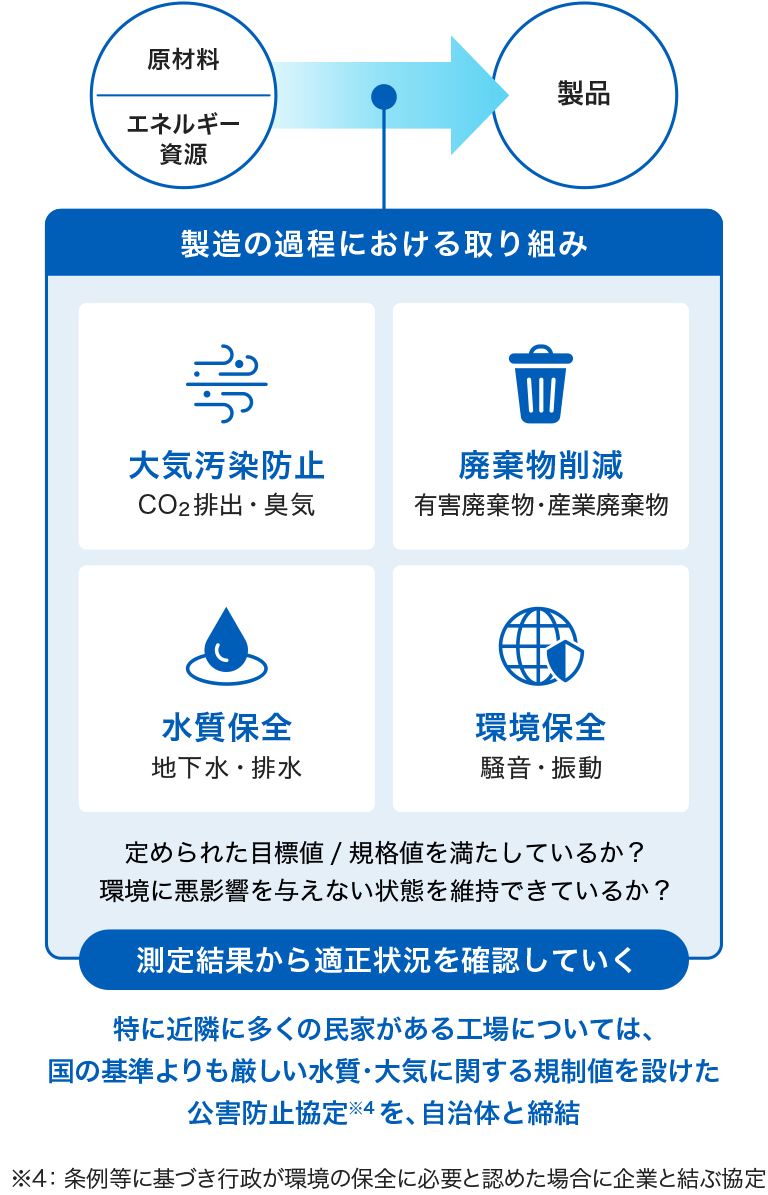 環境（Environment）への取り組み｜サステナビリティ｜中外製薬